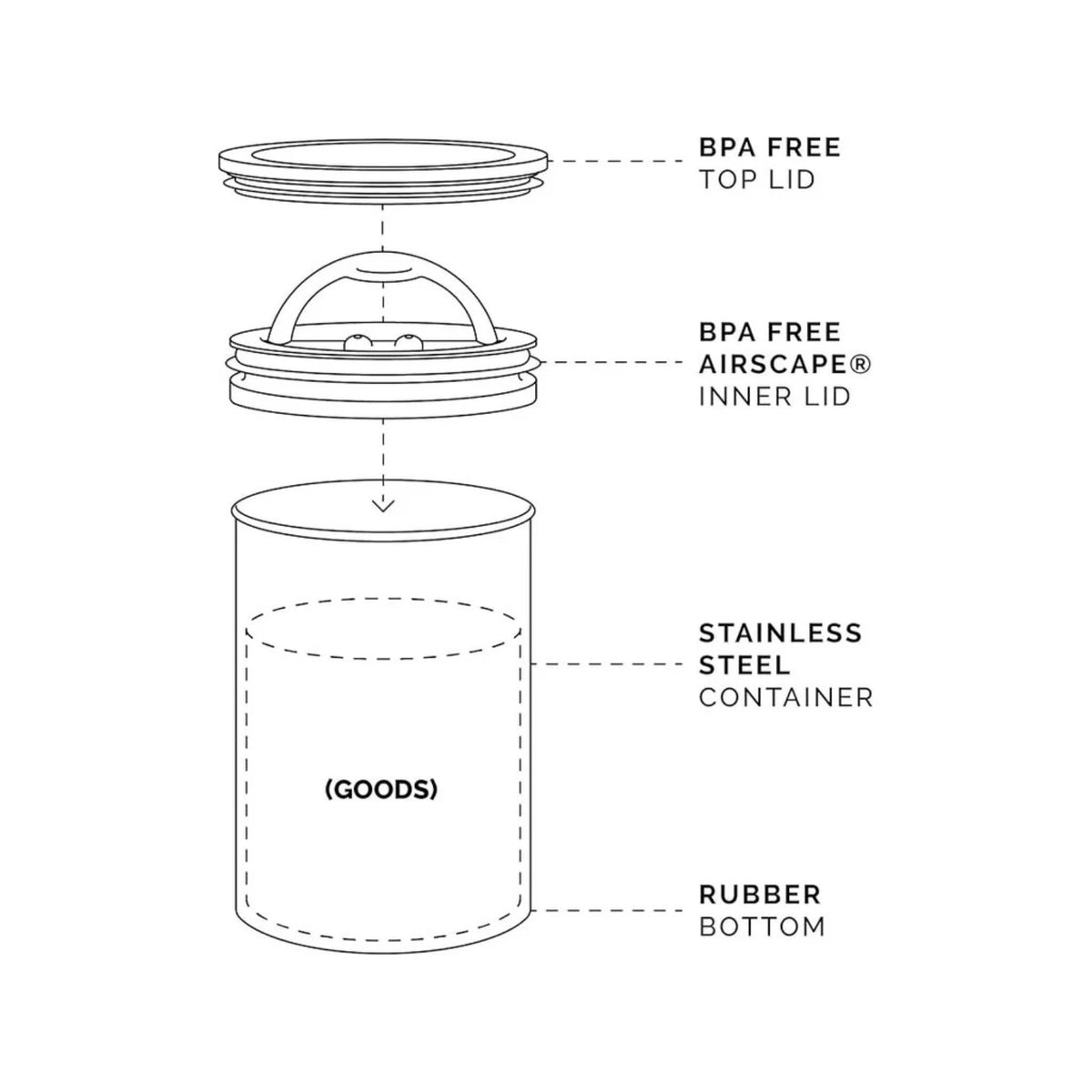 Airscape Stainless steel coffee canister 500 g brushed silver (AS0107) – black and white drawing of exploded lid, inner seal and body